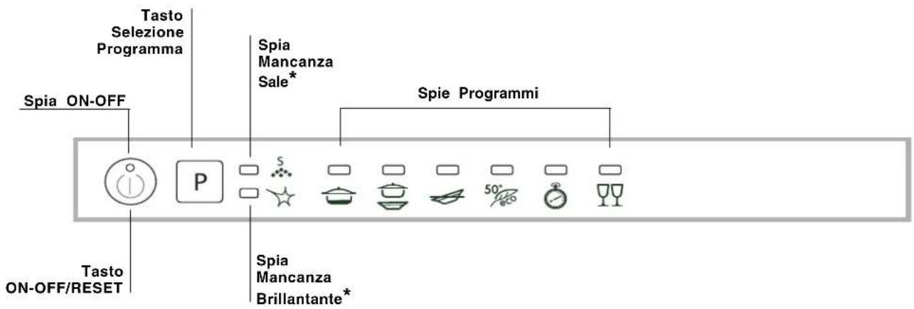 INDESIT DIF 26 - Descrizione dell'apparecchio - 2