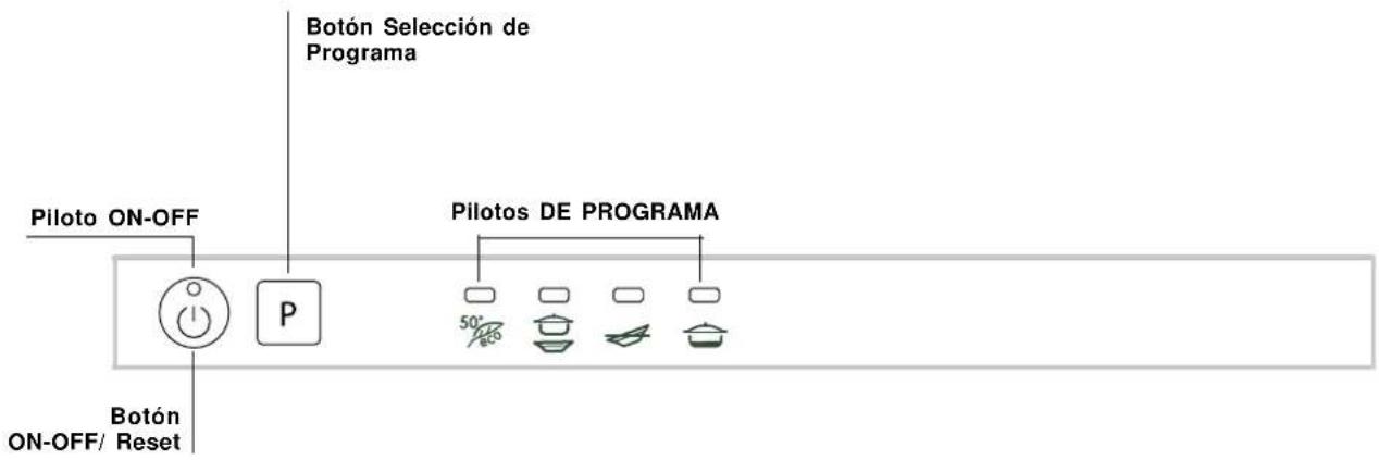 INDESIT DIF 34 - Panel de control - 1