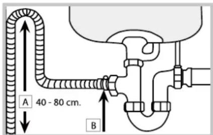 INDESIT DIS 361 - Raccordement du tuyau d'évacuation de l'eau - 1