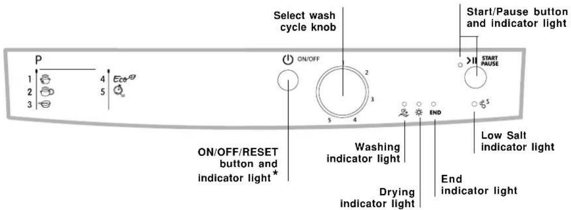 INDESIT DSG 051 - ECODESIGN REGULATION - 2