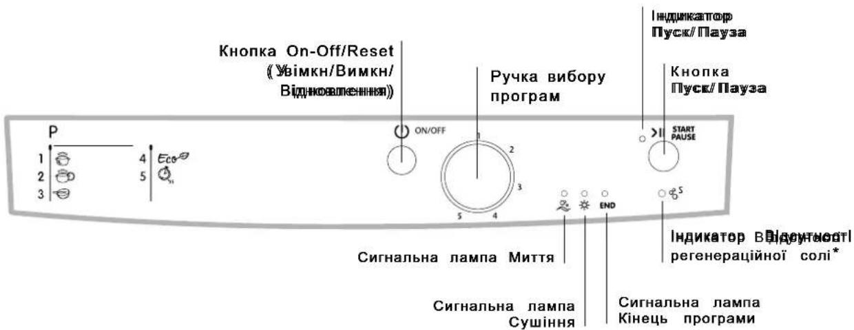 INDESIT DSG 051 - Застереження перед першим використанням - 2