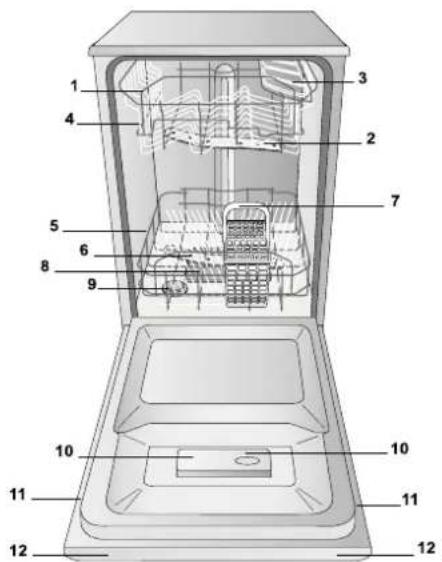 INDESIT DSG 051 - ECODESIGN REGULATION - 1