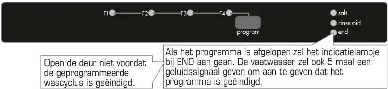 F1 F2 F3 F4 program salt rinse aid end Open de deur niet voordat de geprogrammeerde wascyclus is geëindigd. Als het programma is afgelopen zal het indicatielampje bij END aan gaan. De vaatwasser zal ook 5 maar een geluidssignaal geven om aan te geven dat het programma is geëindigd.