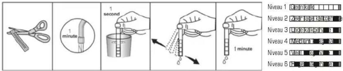 1 minute 1 second 1 minute Niveau 1 Geen kak Niveau 2 Zeer lage kakger Niveau 3 Lace kakgerk Niveau 4 Meitum k# na Niveau 5 Veal k# na Niveau 6 F # p ik n e