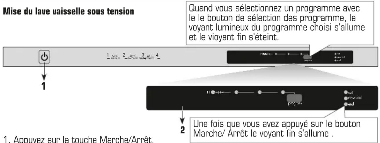 Mise du lave vaisselle sous tension Quand vous sélectionnez un programme avec le bouton de sélection des programme, le voyant lumineux du programme choisi s'allume et le vioyant fin s'éteint. 1. Appuyez sur la touche Marche/Arrêt. 2. Une fois que vous avez appuyé sur le bouton Marche/ Arrêt le voyant fin s'allume.