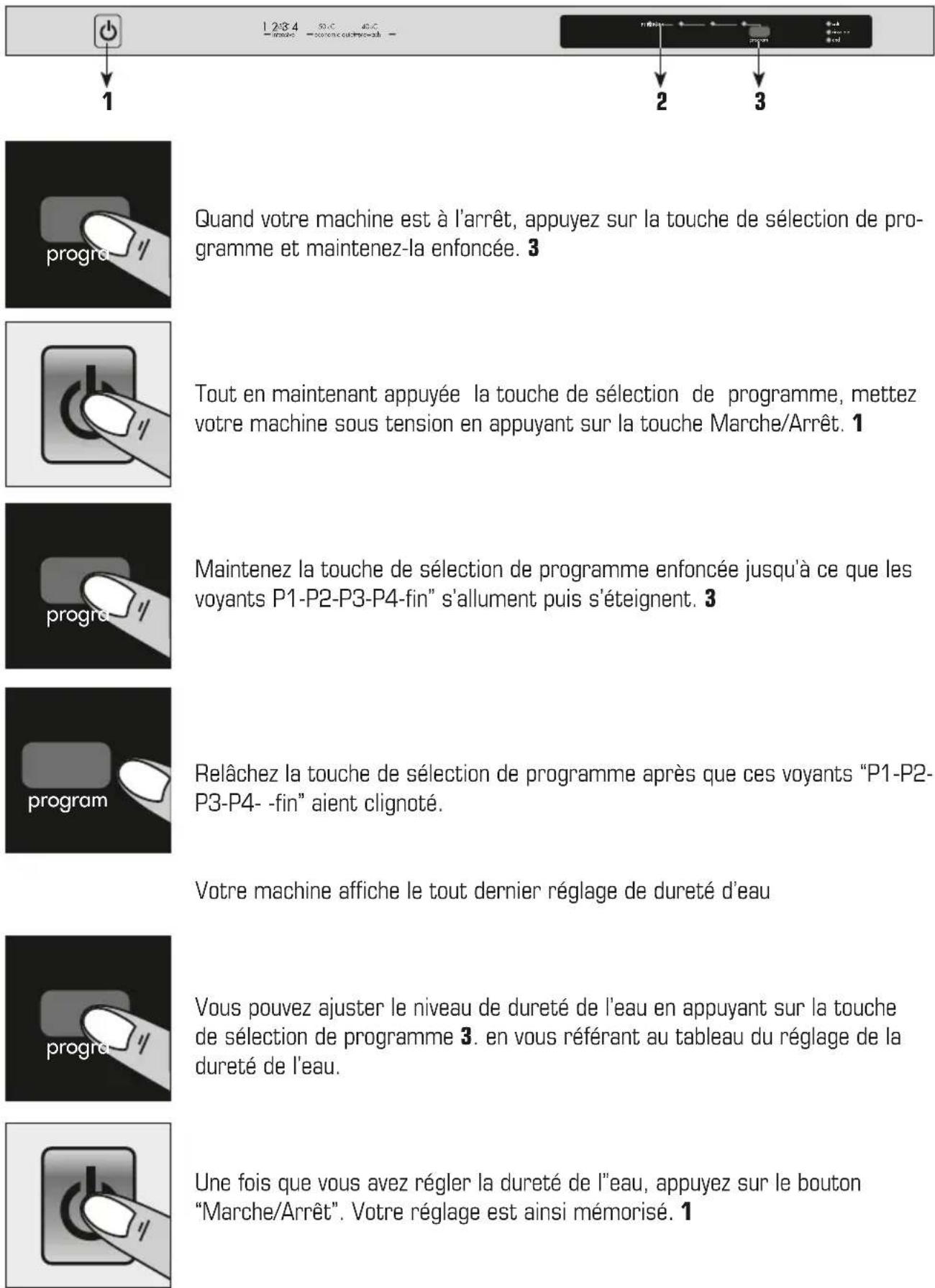 1 2:34 30.0 45.0 progré Quand votre machine est à l'arrêt, appuyez sur la touche de sélection de programme et maintenez-la enfoncée. 3 Tout en maintenant appuyée la touche de sélection de programme, mettez votre machine sous tension en appuyant sur la touche Marche/Arrêt. 1 Maintenez la touche de sélection de programme enfoncée jusqu'à ce que les voyants P1-P2-P3-P4-fin" s'allument puis s'éteignent. 3 Relâchez la touche de sélection de programme après que ces voyants "P1-P2-P3-P4- -fin" aient clignoté. Votre machine affiche le tout dernier réglage de dureté d'eau Vous pouvez ajuster le niveau de dureté de l'eau en appuyant sur la touche de sélection de programme 3. en vous référant au tableau du réglage de la dureté de l'eau. Une fois que vous avez régler la dureté de l'eau, appuyez sur le bouton "Marche/Arrêt". Votre réglage est ainsi mémorisé. 1