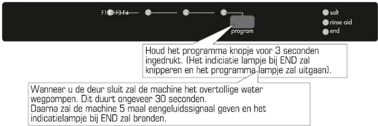 M-SYSTEM MVW 600 - Het annuleren van een programma - 1