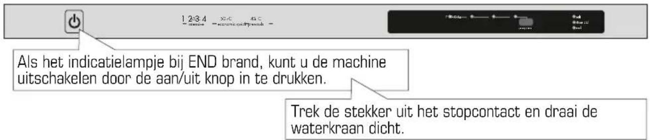 Als het indicatielampje bij END brand, kunt u de machine uitschakelen door de aan/uit knop in te drukken. Trek de stekker uit het stopcontact en draai de waterkraan dicht.