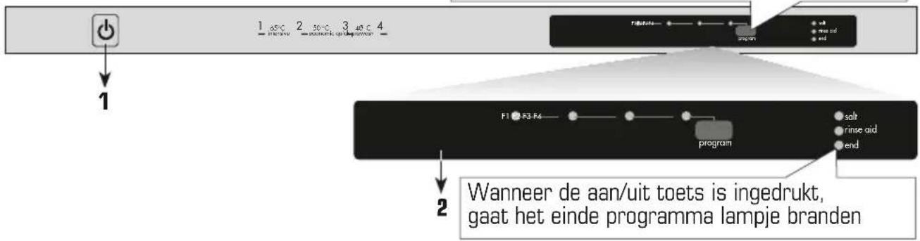 M-SYSTEM MVW 600 - Een wasprogramma selecteren - 1