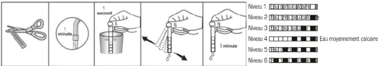 1 minute 1 second 1 minute Niveau 1 Eau sans calcaire Niveau 2 Eau très peu calcite Niveau 3 Eau del calcite Niveau 4 Eau moyennement calcaire Niveau 5 Eau g r e Niveau 6 E F s l r e