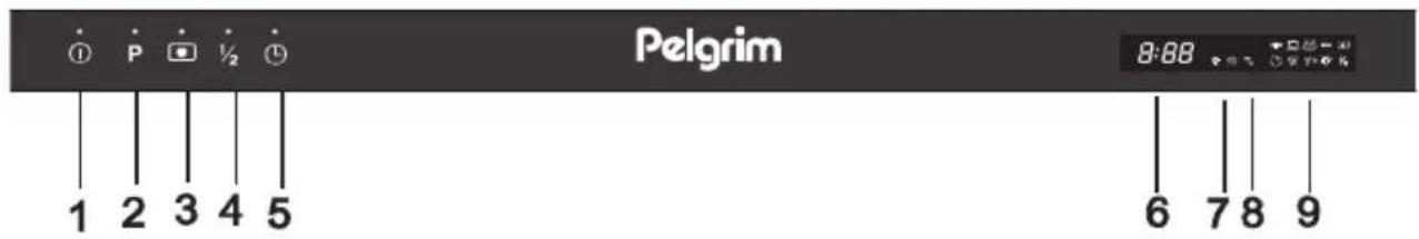 Pelgrim GVW480ONY - Einschalten - 1