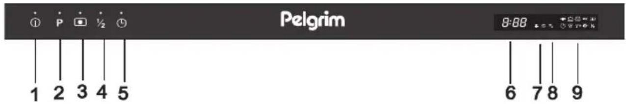 Pelgrim GVW480ONY - Bedieningpaneel - 1