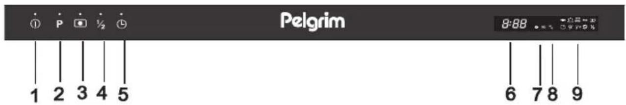 Pelgrim GVW480ONY - Bedienfeld - 1