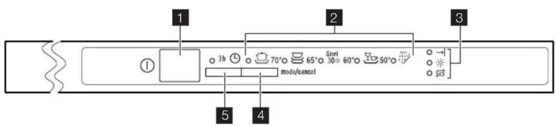 Pelgrim GVW580ONY - Bedienfeld - 1