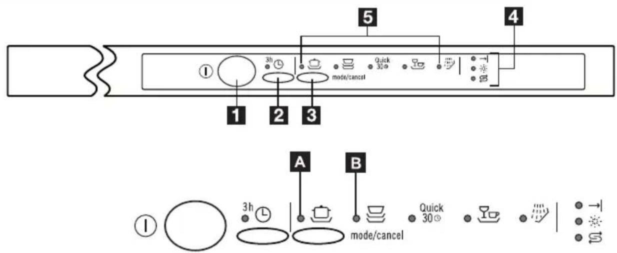 1 2 3 4 5 ① ② ③ A B ① 3h mode/cancel Quick 30° Quick 30° mode/cancel
