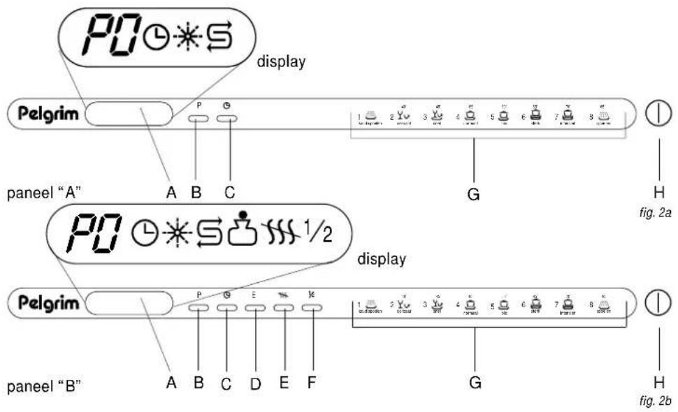 P0 display Pelgrim paneel "A" A B C 1 2 3 4 5 6 7 8 9 G H Fig. 2a P0 display Pelgrim paneel "B" A B C D E F 1 2 3 4 5 6 7 8 9 G H Fig. 2b