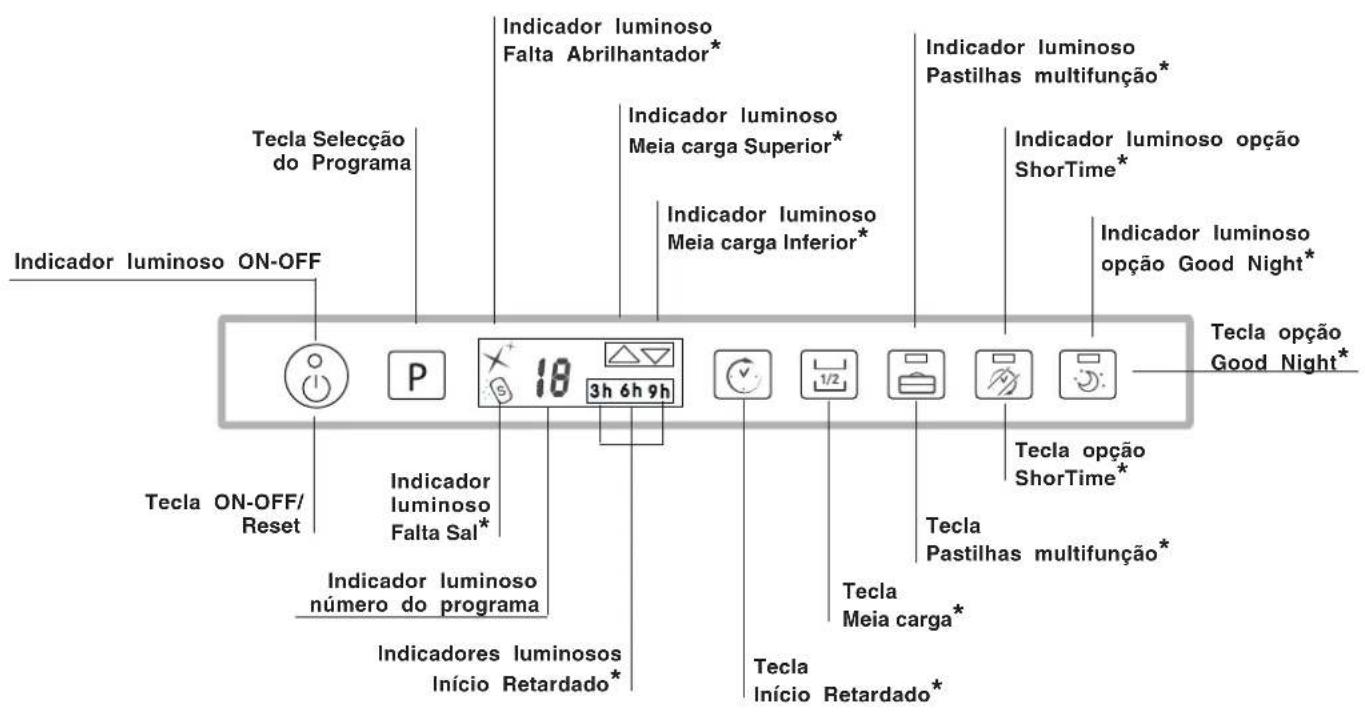 SCHOLTES LTE 12-208 - Advertências para a primeira lavagem - 4