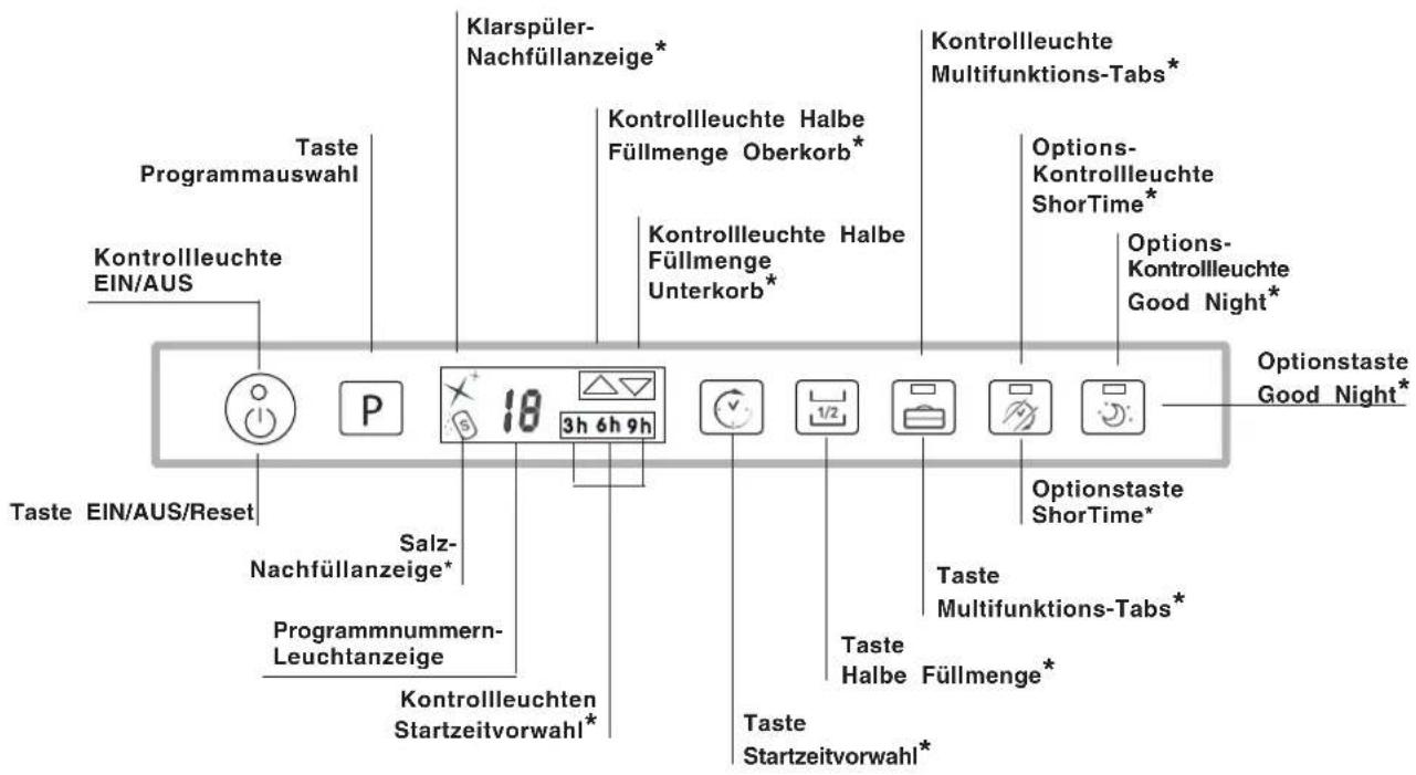 SCHOLTES LTE 12-208 - Geschirrspülers - 2