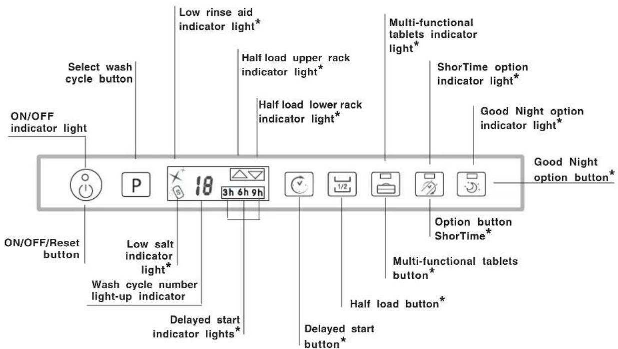 SCHOLTES LTE 12-211 - Description of the appliance - 2