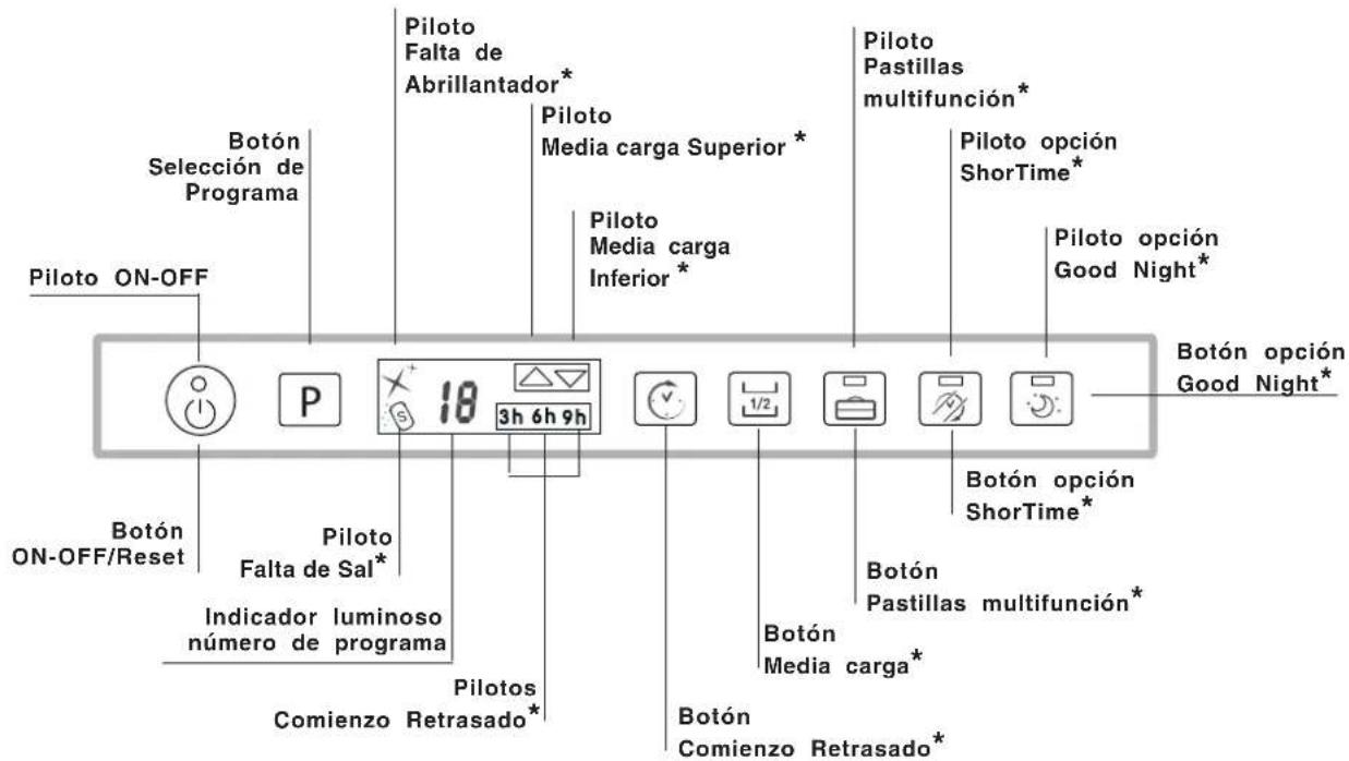 SCHOLTES LTE 12-211 - Descripción del aparato - 2
