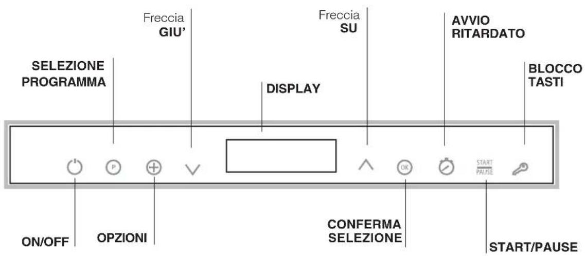 SCHOLTES LVL 12-67 - Descrizione dell'apparecchio - 2