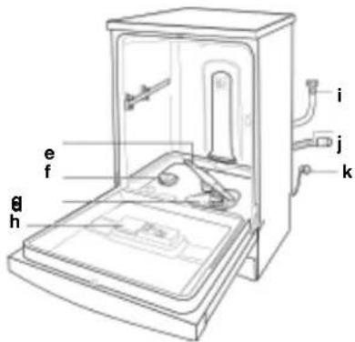 TEKA LP7 760 - Premier plan (l'intérieur) - 2