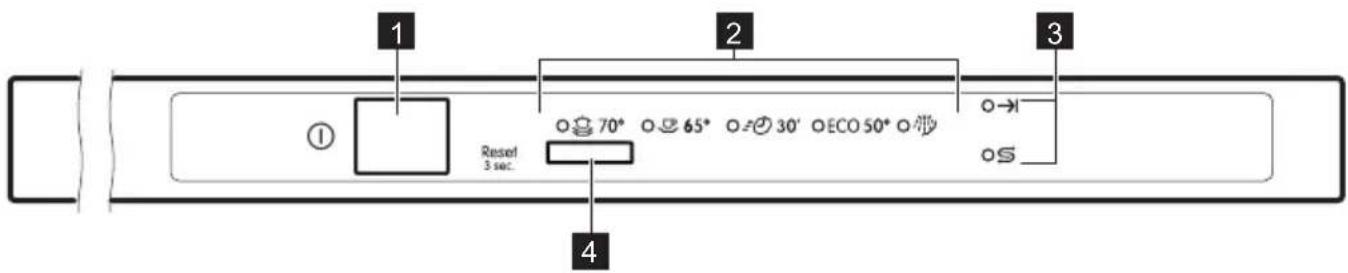 ZANKER KDT10001FB - Bedieningspaneel - 1