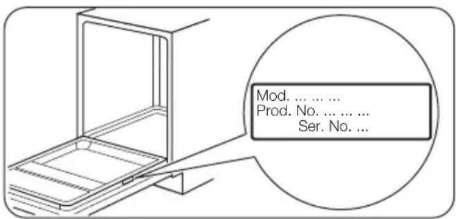 Mod. .... Prod. No. .... Ser. No.
