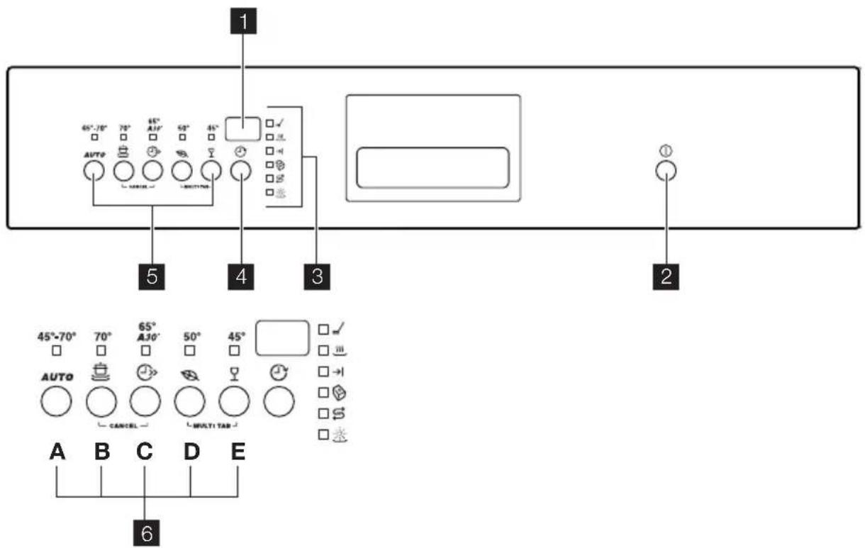 ZANUSSI ZDI16011XA - Customer Care and Service - 1