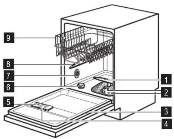ZANUSSI ZDT12002FA - Gerätebeschreibung - 1