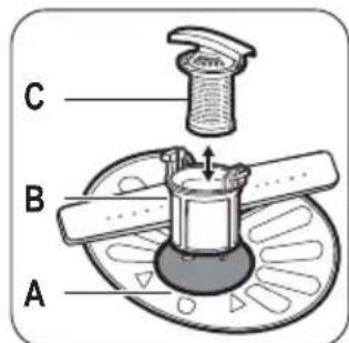 ZANUSSI ZDT13011FA - Cleaning the filters - 2
