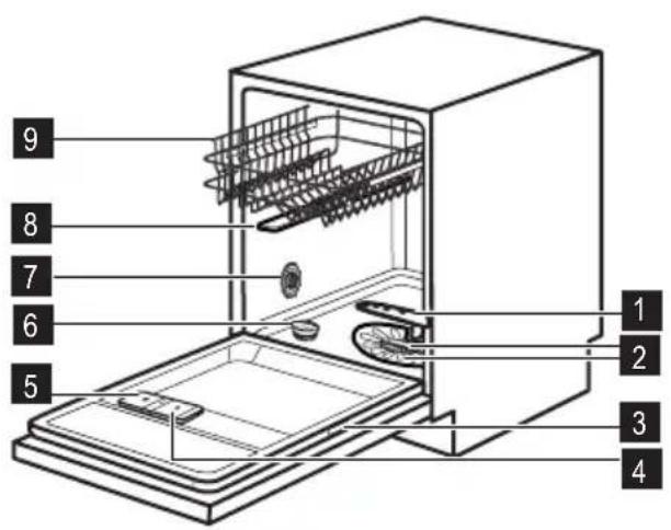 ZANUSSI ZDT13011FA - Gerätebeschreibung - 1