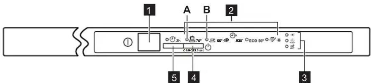 ZANUSSI ZDT13011FA - Control panel - 1
