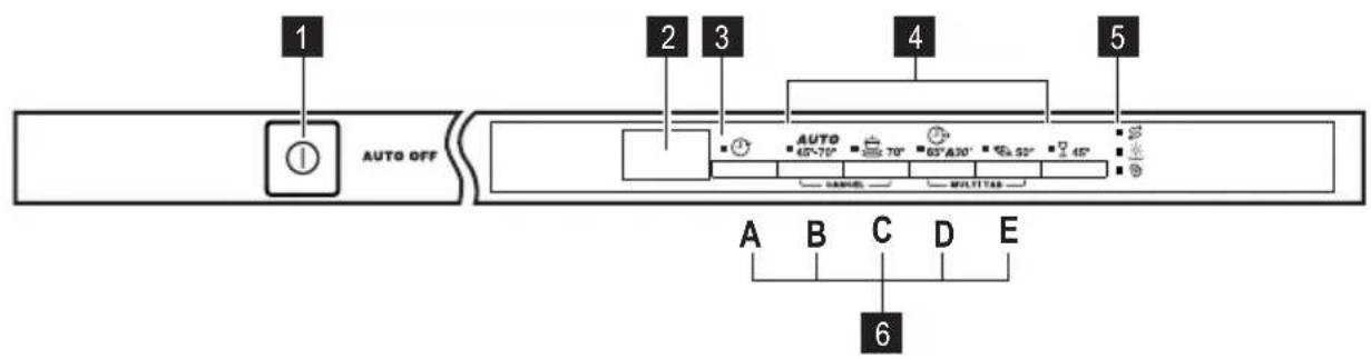 ZANUSSI ZDT16011FA - Bedieningspaneel - 1