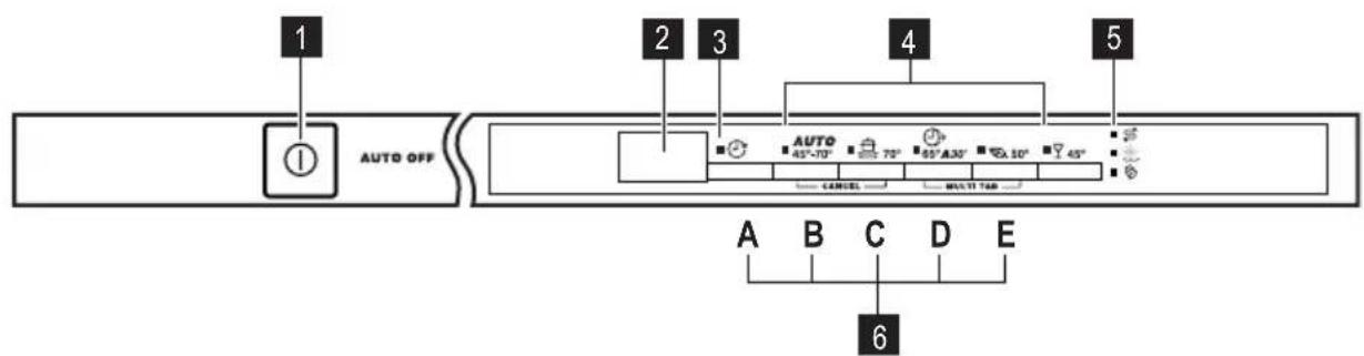 ZANUSSI ZDT16011FA - Bedienfeld - 1
