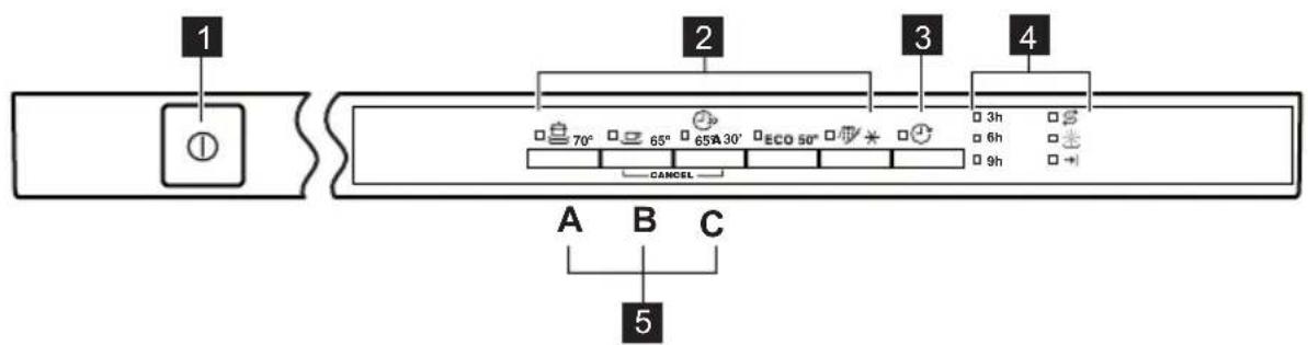 ZANUSSI ZDV14001FA - Panel de mandos - 1
