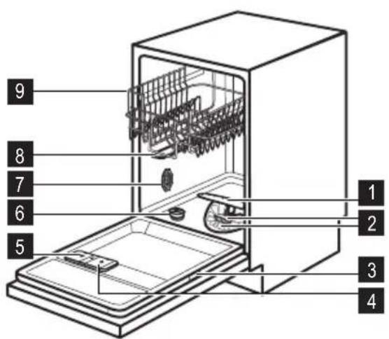 ZANUSSI ZDV14001FA - Beschrijving van het product - 1
