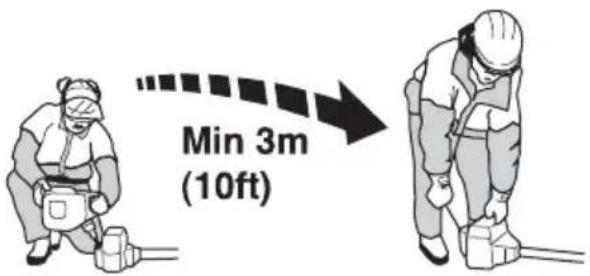 Min 3m (10ft)
