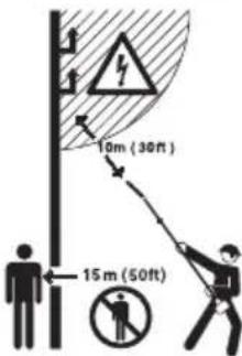 10m (30ft) 15m (50ft)