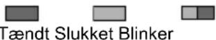 MAKITA BUH650RDE - Indikator for resterende batterikapacitet (kun for modeller med batteri BL3622A) - 1