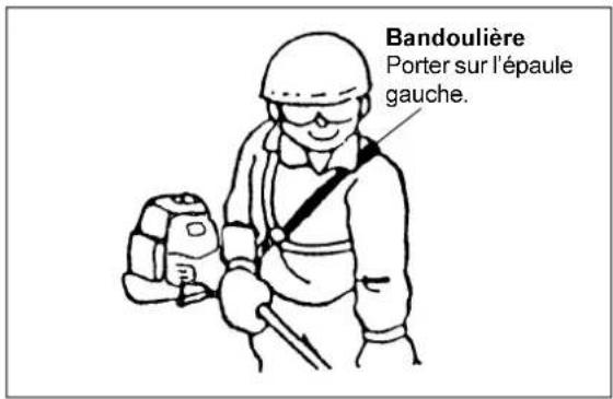 MAKITA PTR2500 - Comment porter la bandoulière - 1