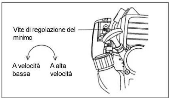 MAKITA PTR2500 - AVVIAMENTO DEL MOTORE - 9