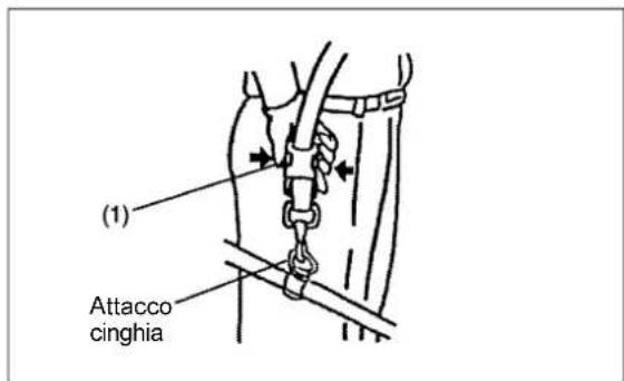 MAKITA PTR2500 - Come si porta la spallina - 2