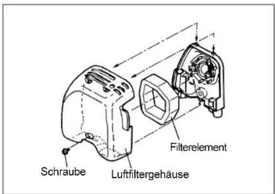 MAKITA PTR2500 - Reinigung des Luftfilters – Alle 8 Betriebsstunden (täglich) - 1