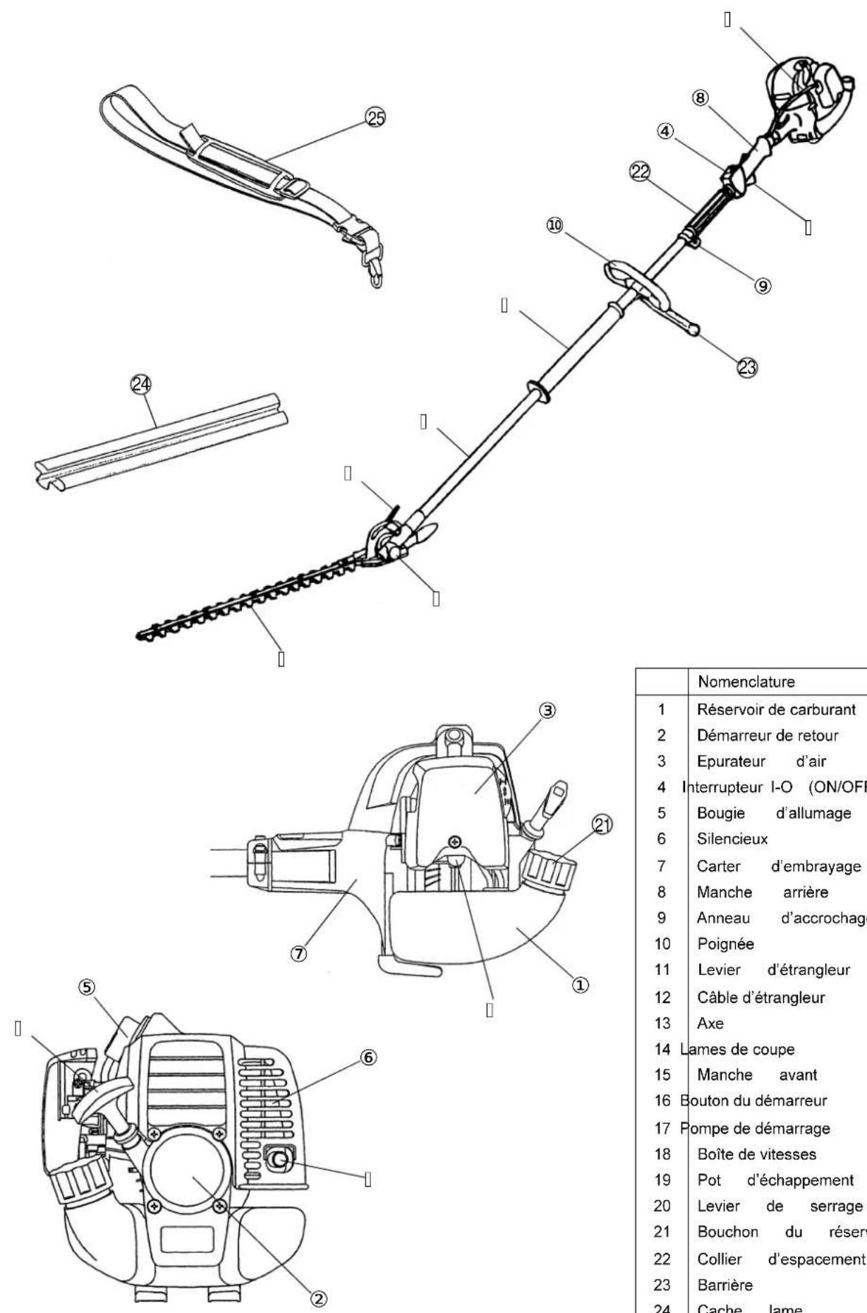 MAKITA PTR2500 - Makita Corporation. - 1