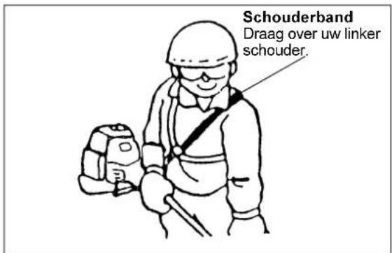 MAKITA PTR2500 - Hoe u de schouderband moet dragen - 1