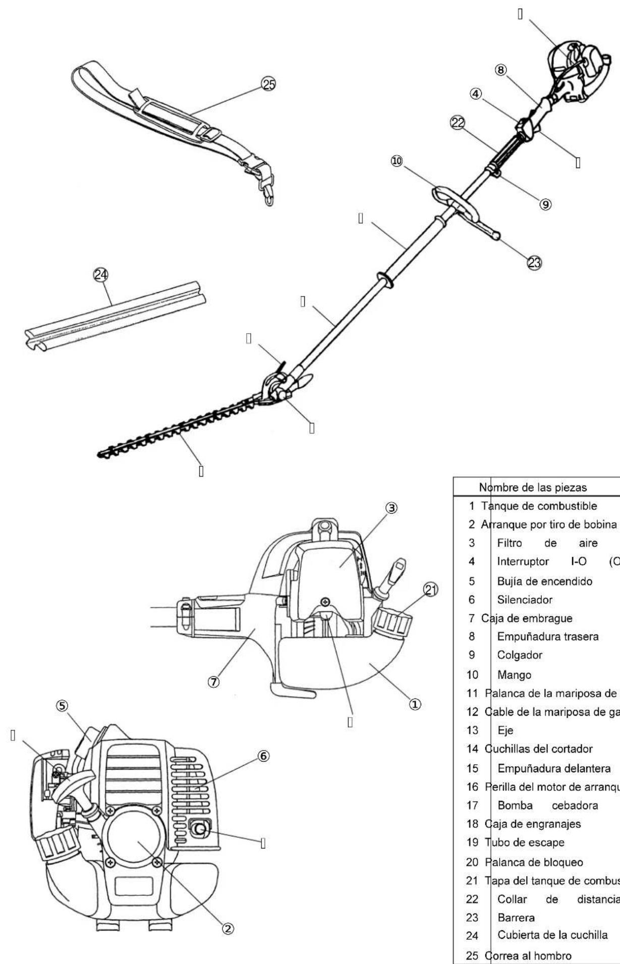 MAKITA PTR2500 - Declaración de conformidad de la Comunidad Europea (EC) - 1
