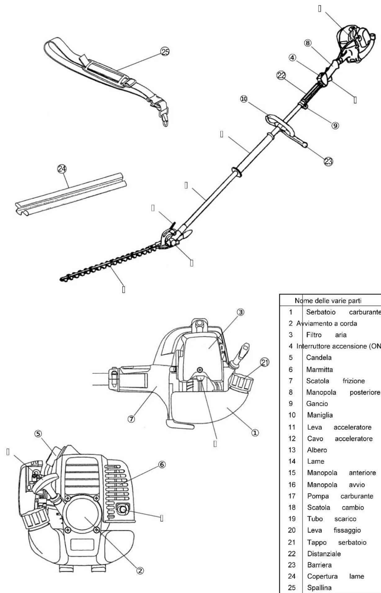 MAKITA PTR2500 - Modello: PTR2500 - 2