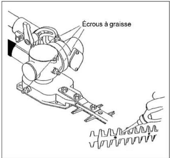 MAKITA PTR2500 - Ajout de graisse et de lubrifiant - 1