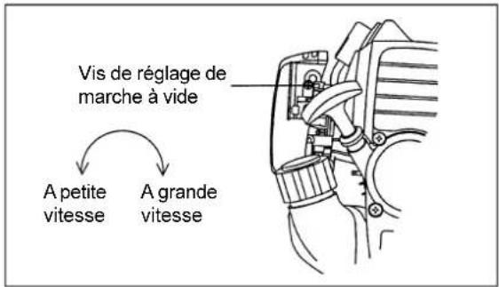 MAKITA PTR2500 - DÉMARRAGE DU MOTEUR - 8